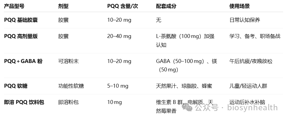 Constructing the PQQ Formula Matrix Constructing the PQQ Formula Matrix